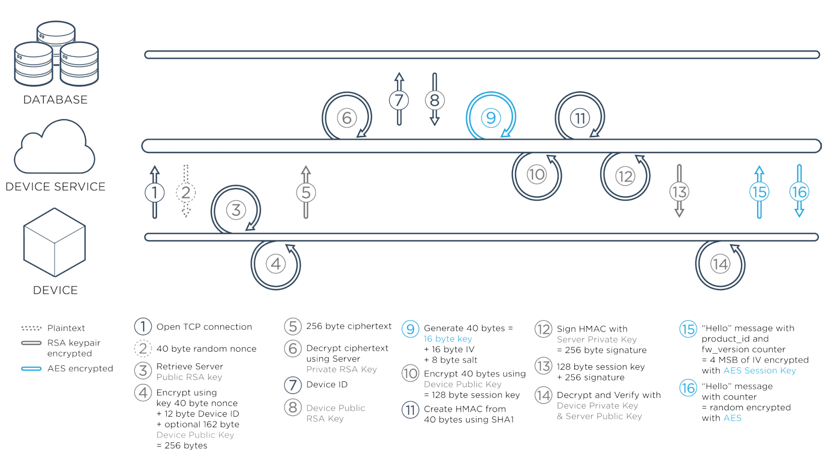 TCP Handshake Diagram