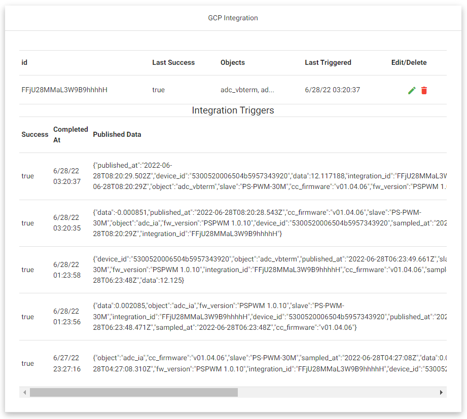 Completed Integration