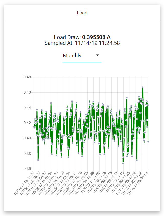 Device Dashboard - Connexa Docs