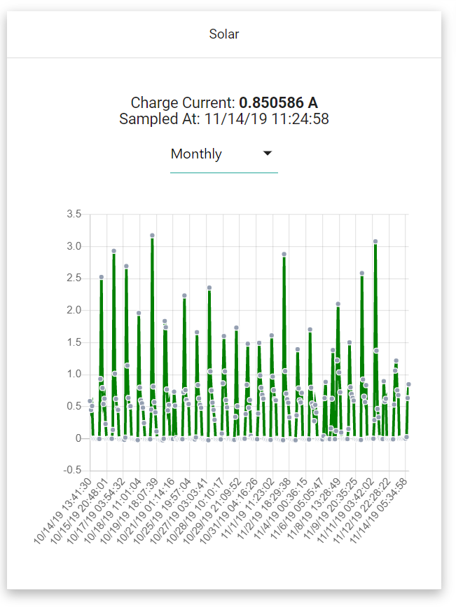 Device Dashboard - Connexa Docs