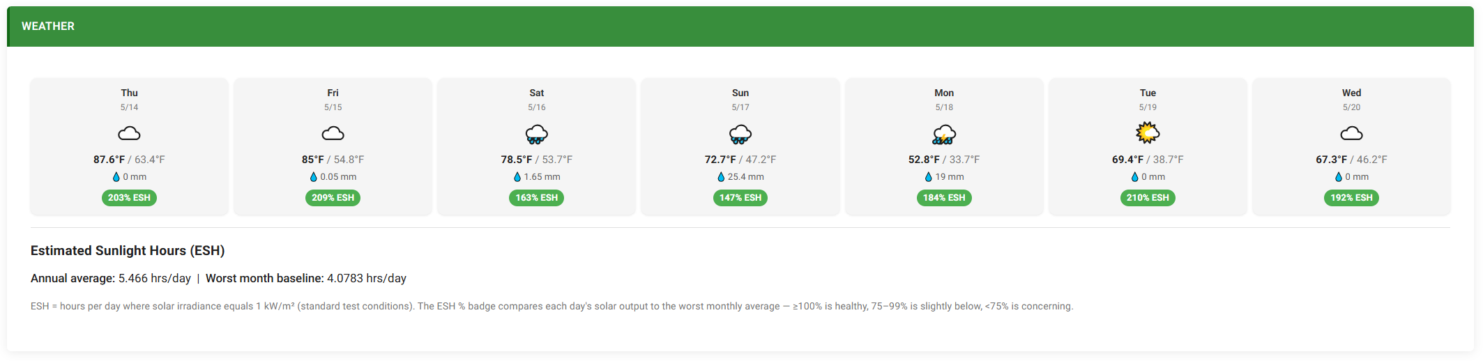 Device Dashboard - Connexa Docs